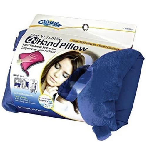 Companies that inventRight has access to — Travel