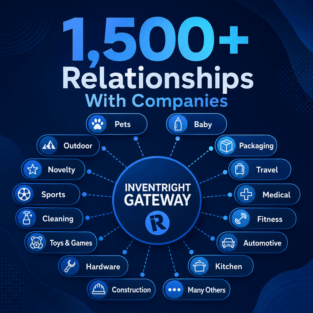 1,500+ Relationships With Companies