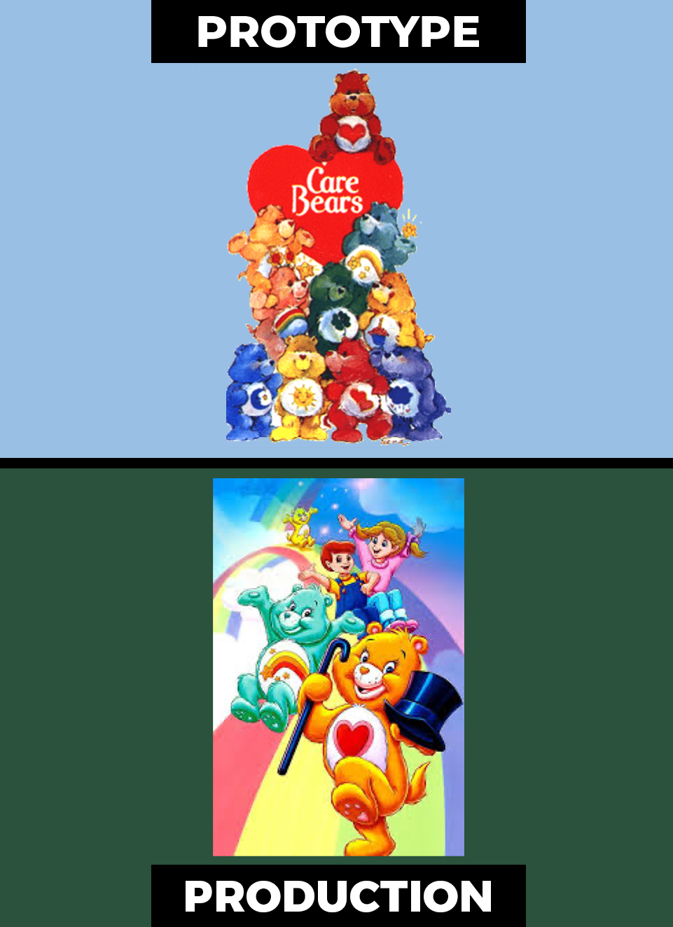 Care Bears - Prototype to Production