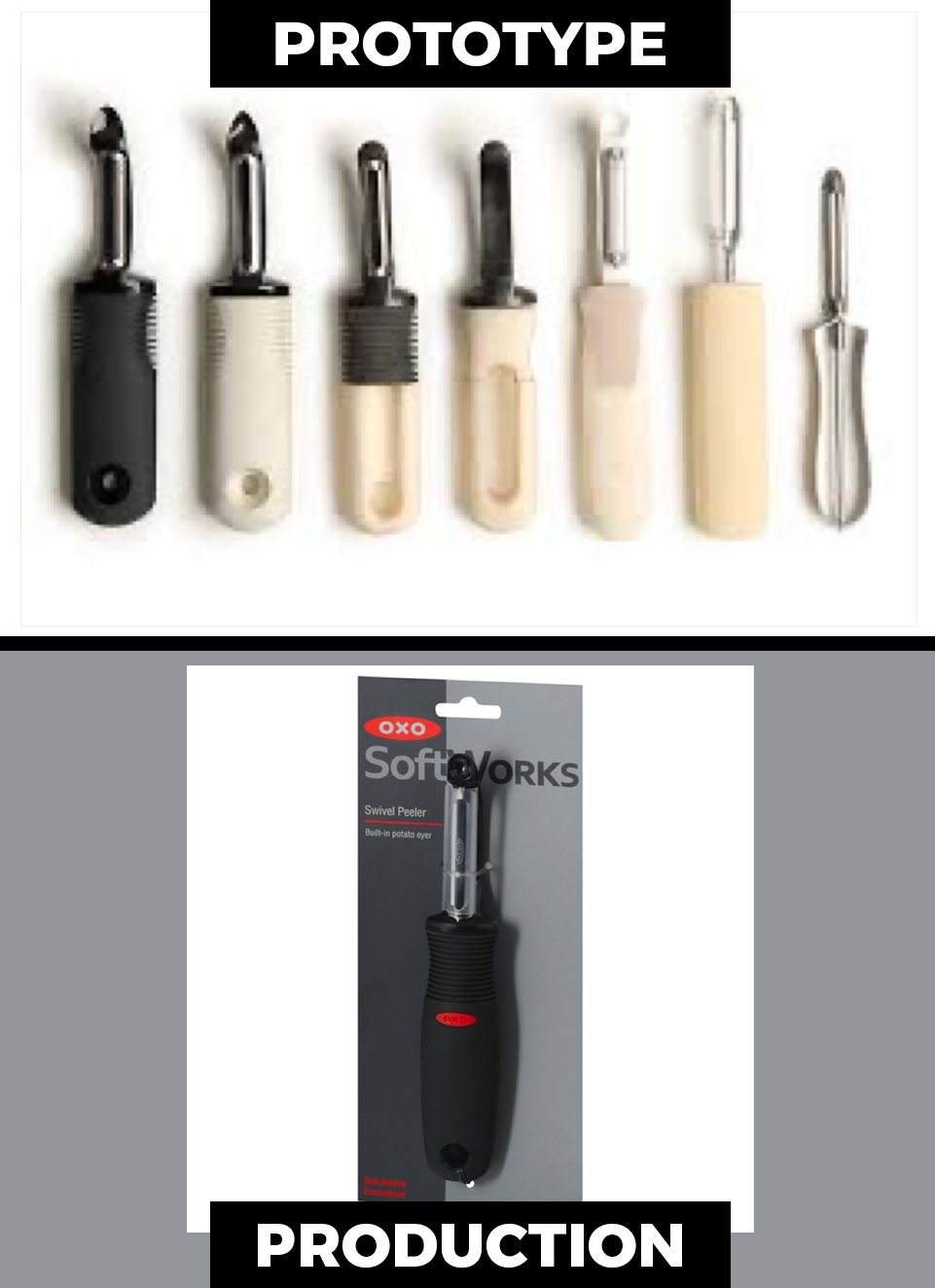 OXO Swivel Peeler - Prototype to Production