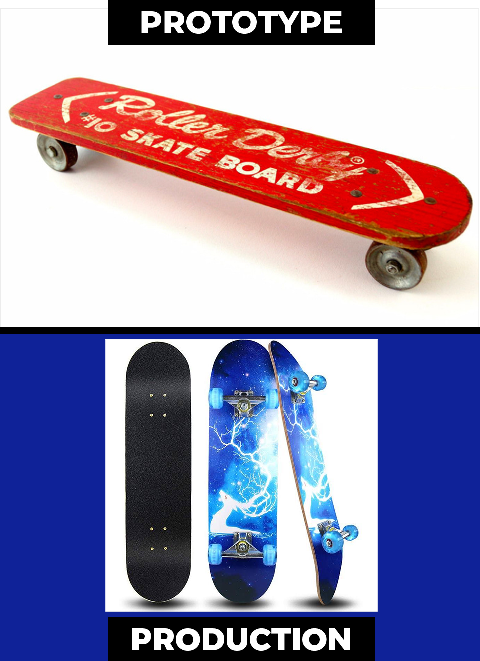 Skateboard - Prototype to Production