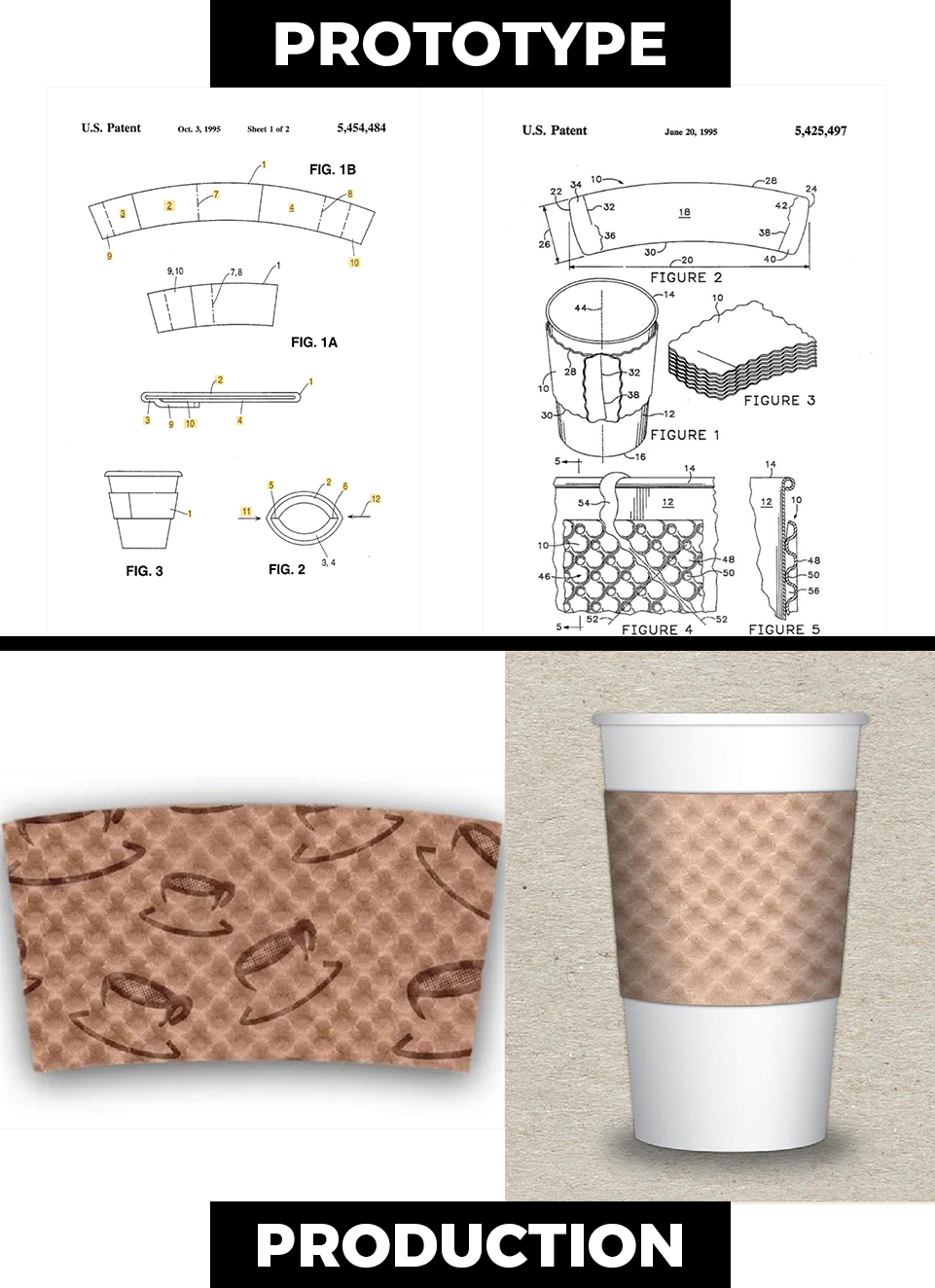 Coffee Cup Sleeve - Prototype to Production