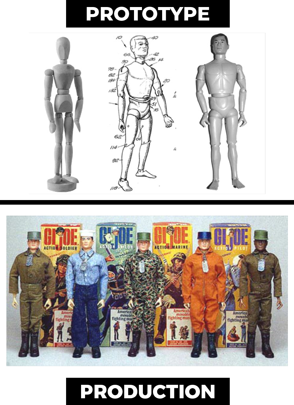 G.I. Joe - Prototype to Production
