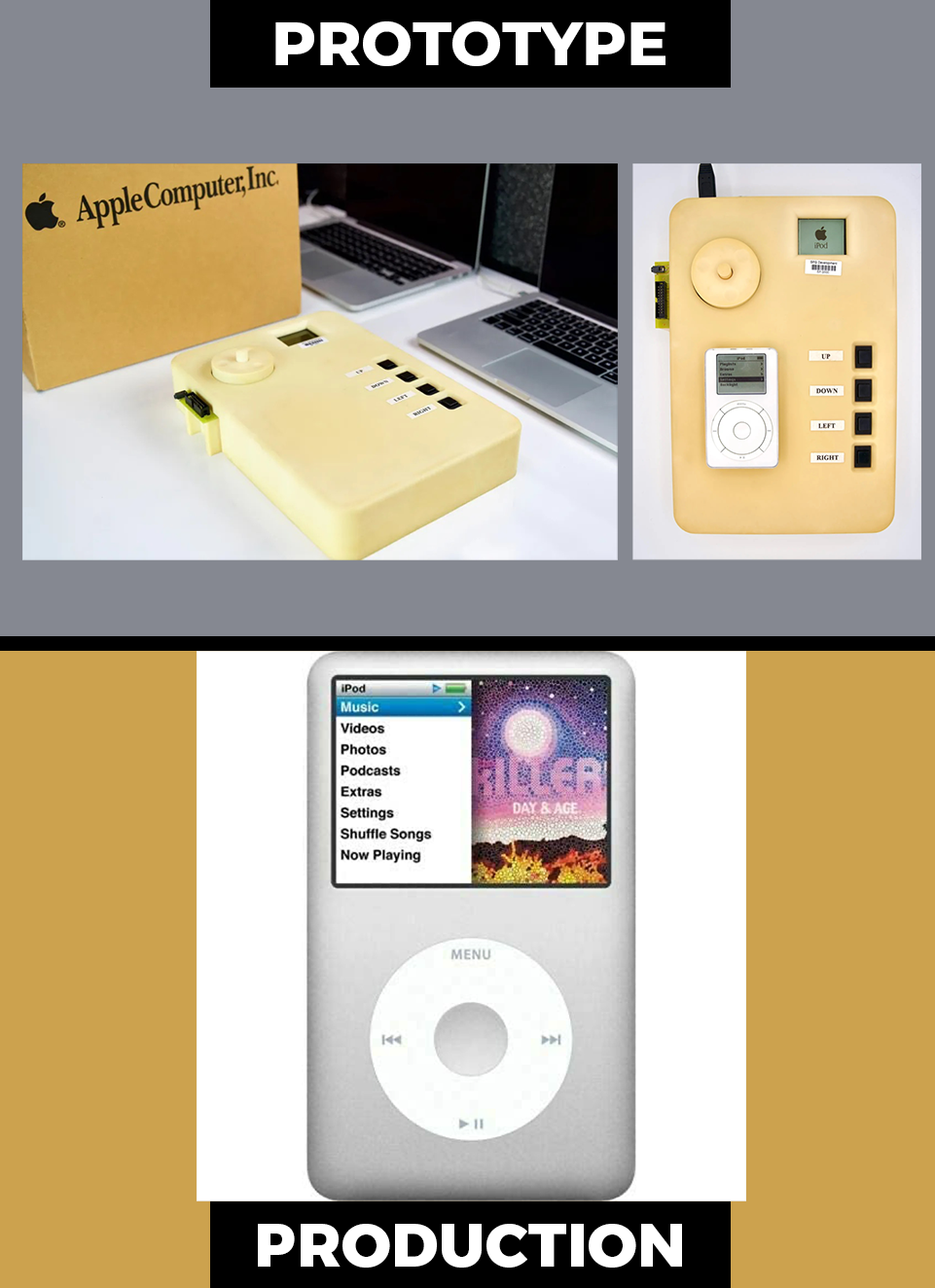 iPod - Prototype to Production