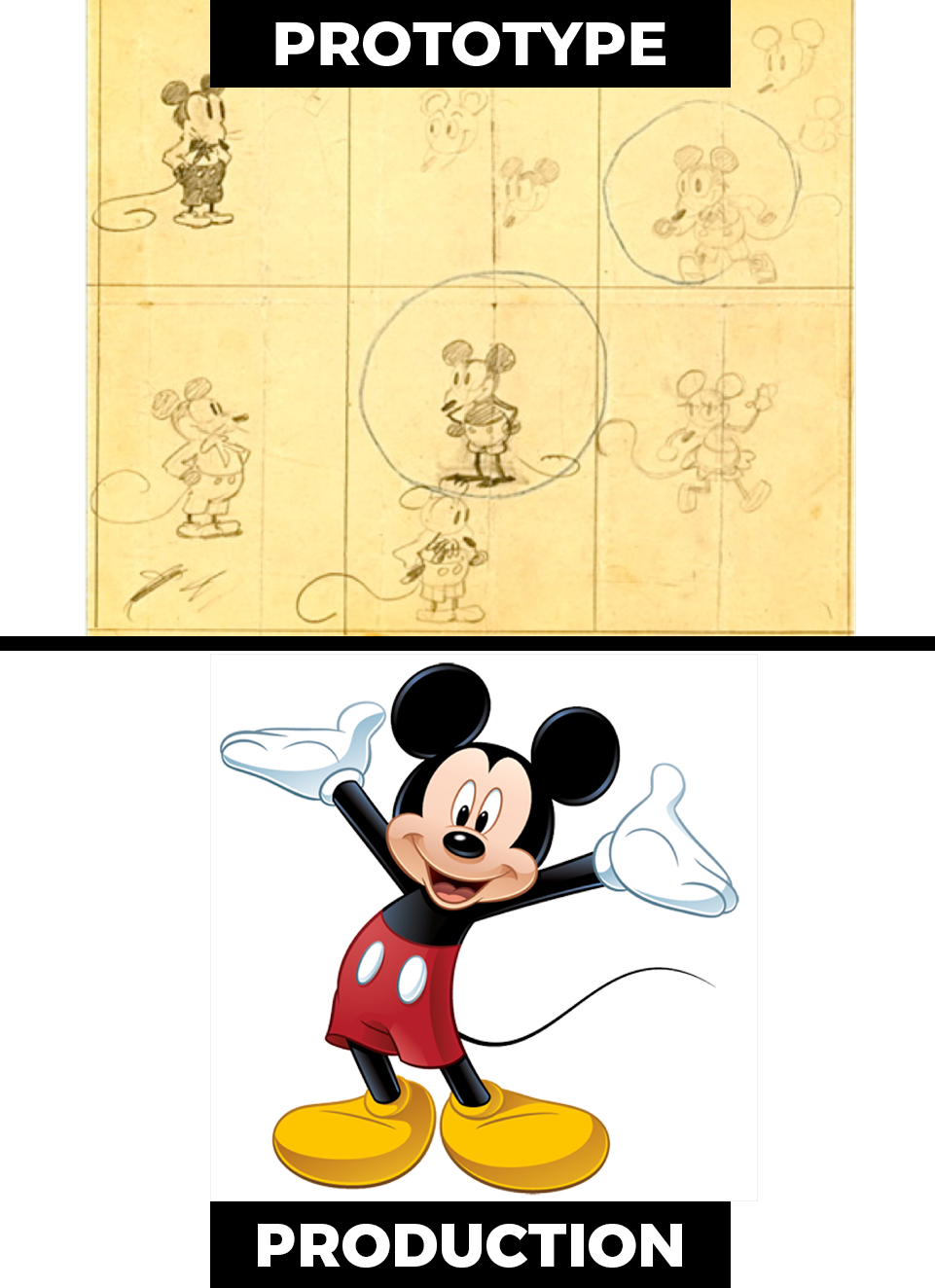 Mickey Mouse - Prototype to Production