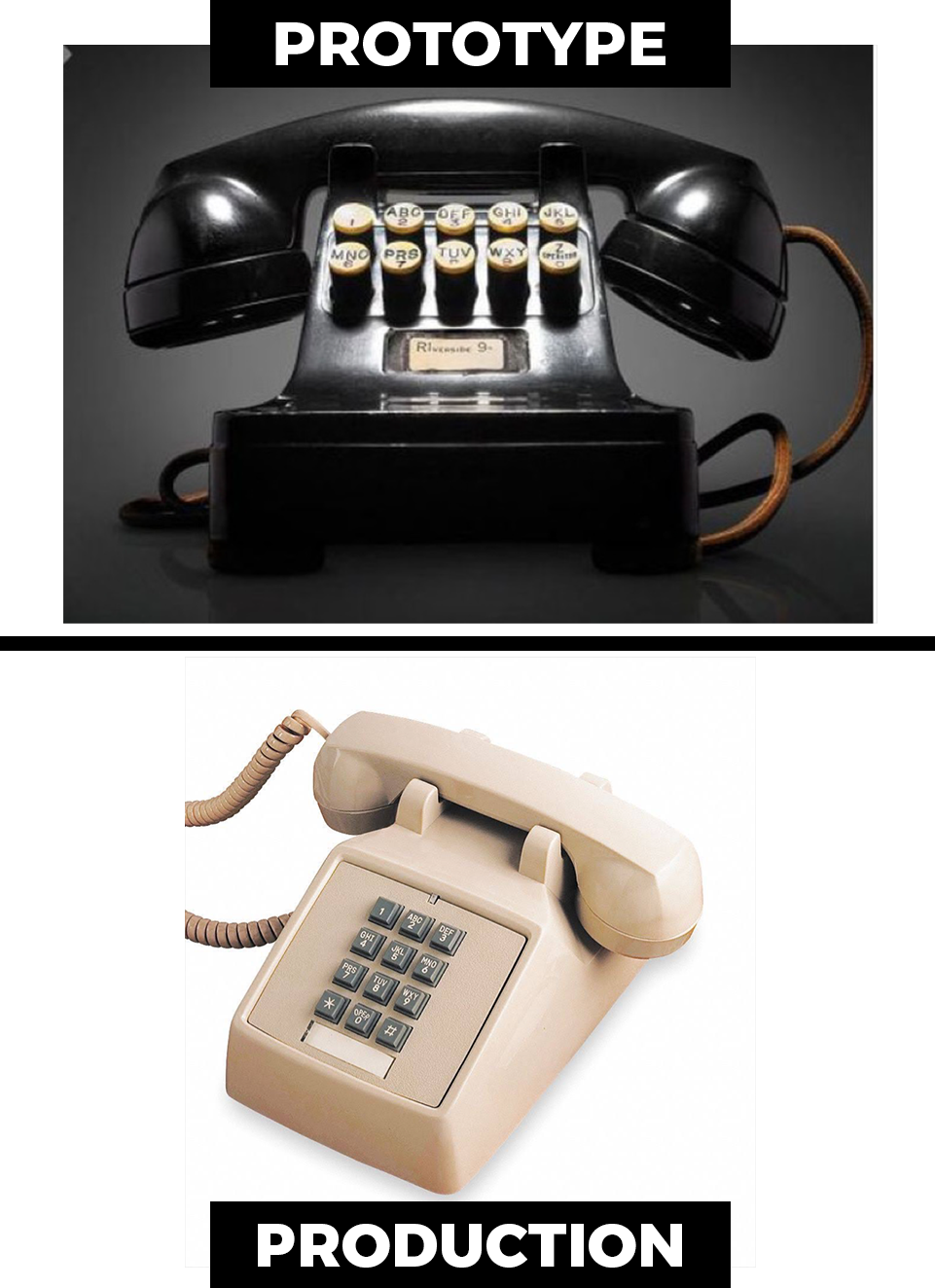 Push Button Phone - Prototype to Production