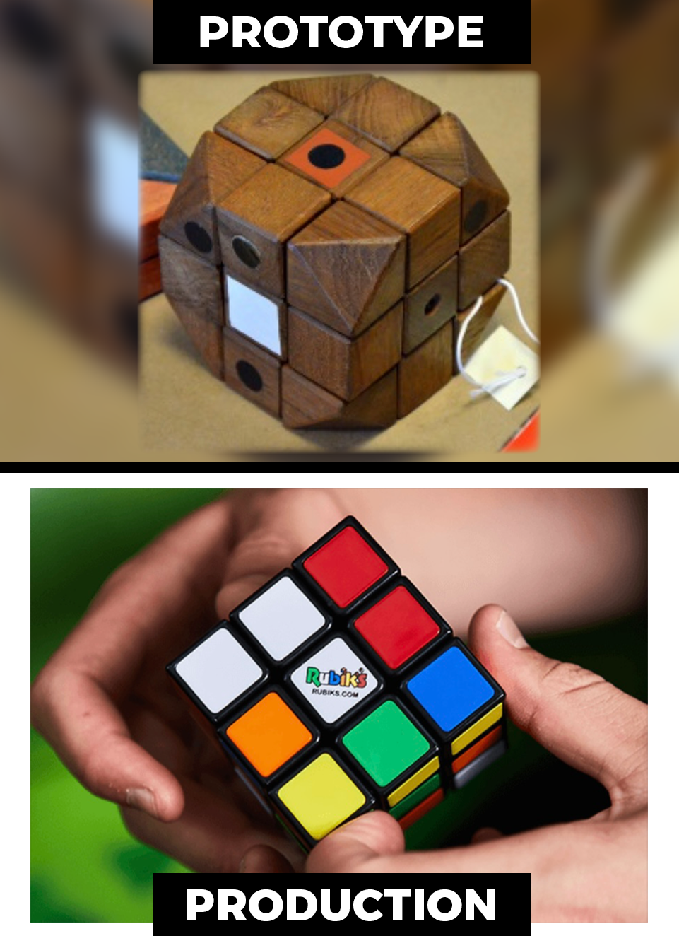 Rubik's Cube - Prototype to Production