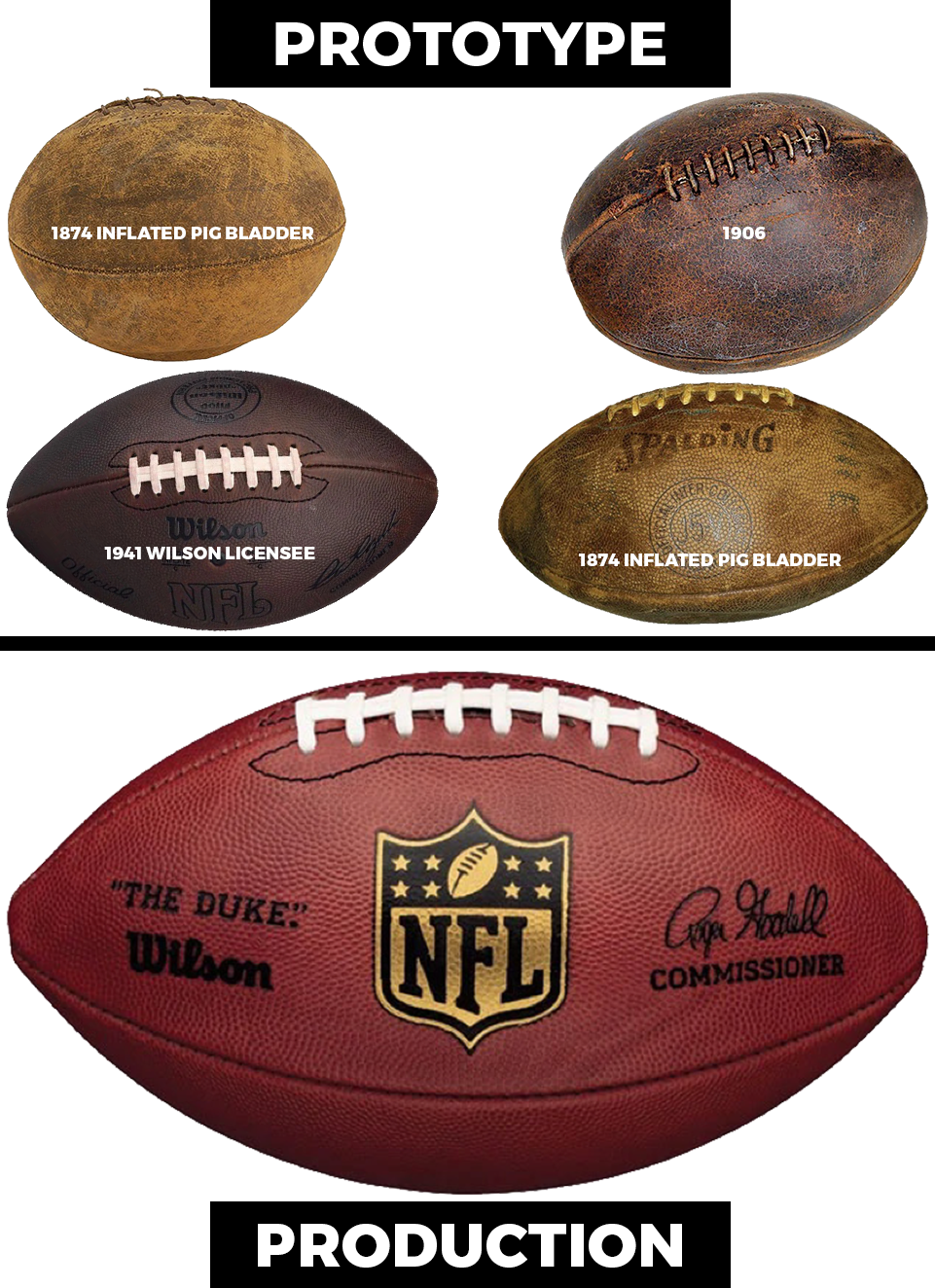 Wilson NFL - Prototype to Production